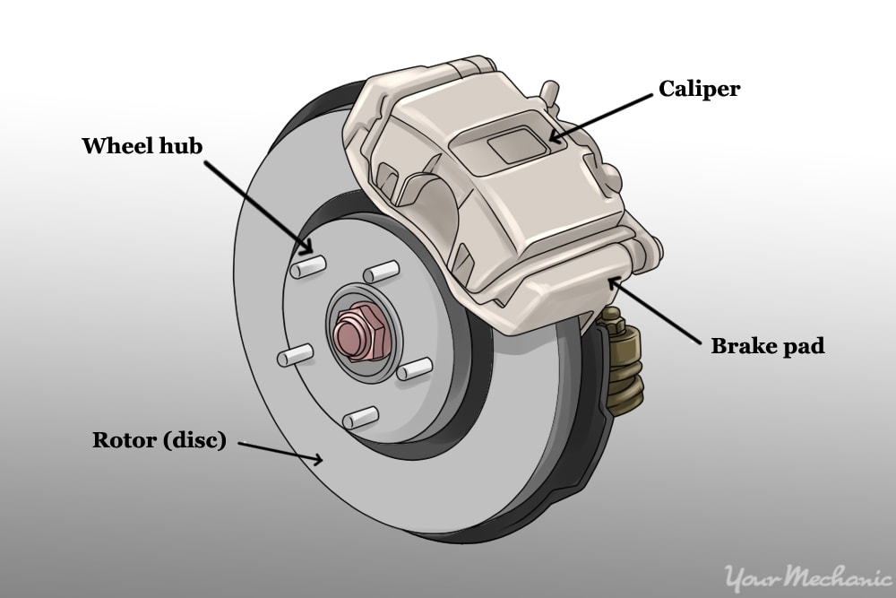 Extraordinary Brake Parts On A Car Images