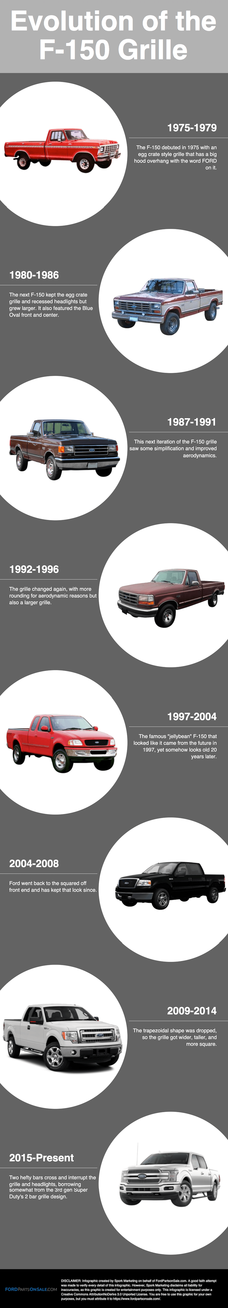 F150 Grille Evolution