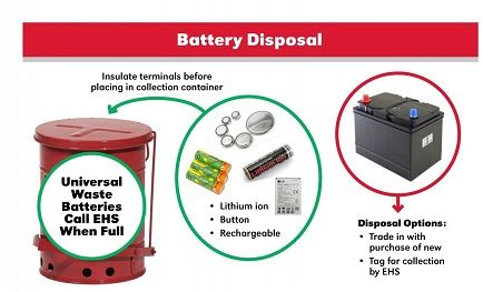 Correctly Disposing of your Car Battery 