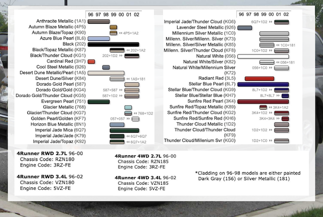 Third generation Toyota 4runner paint colors