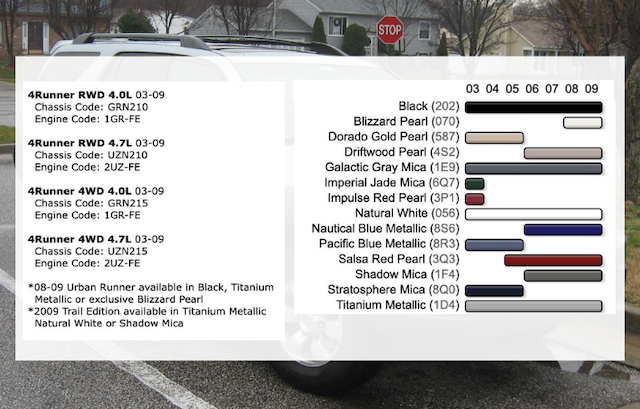 Fourth generation Toyota 4runner paint colors