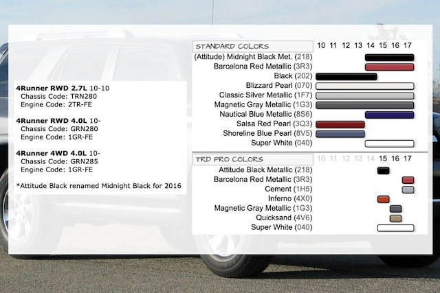 Fifth generation Toyota 4runner paint colors