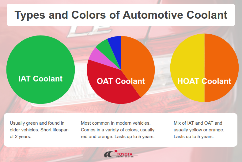 Mixing Antifreeze Types