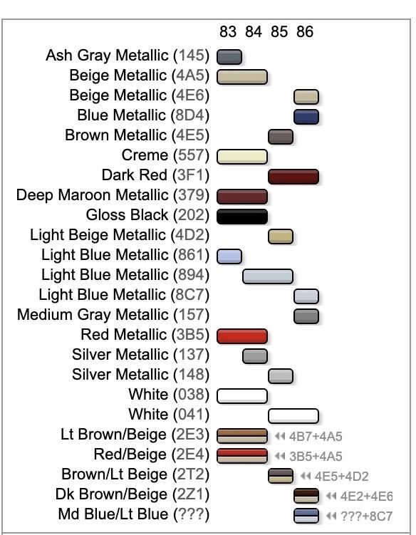 Toyota Camry Paint Code Guide Toyota Parts Center Blog