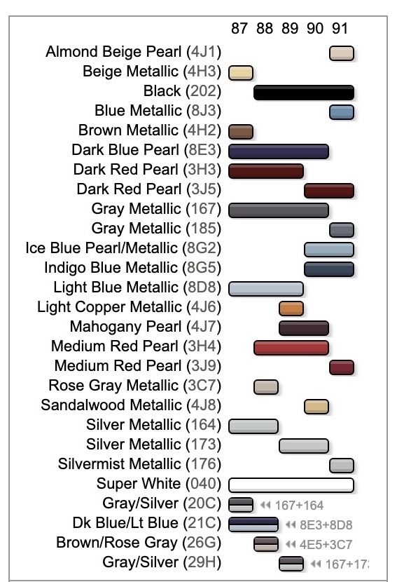 Toyota Camry Paint Code Guide Toyota Parts Center Blog