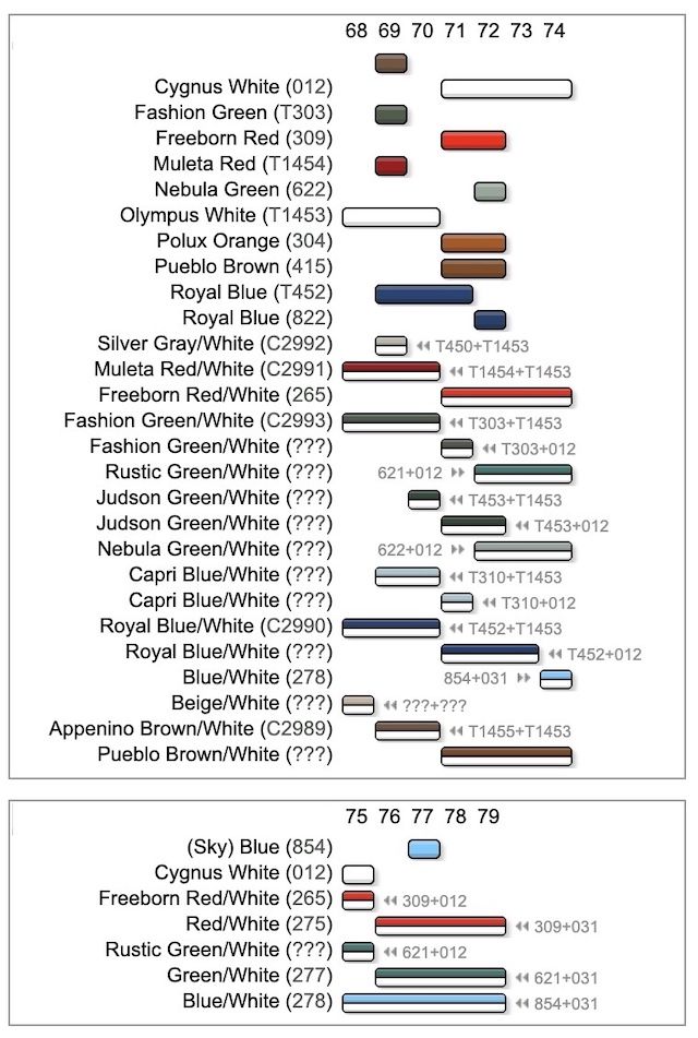 Toyota Land Cruiser paint Codes