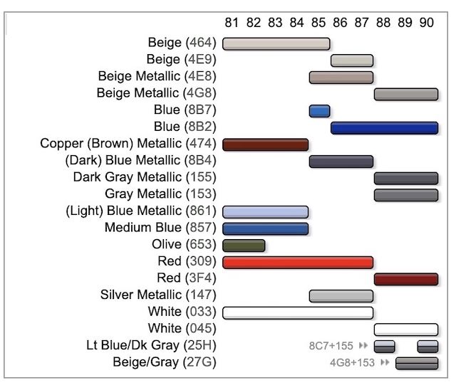 Toyota Land Cruiser paint Codes