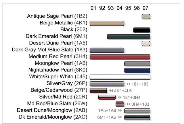 Toyota Land Cruiser paint Codes