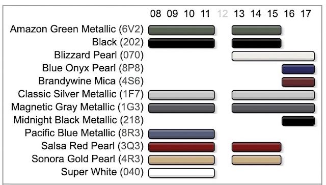 Toyota Land Cruiser paint Codes