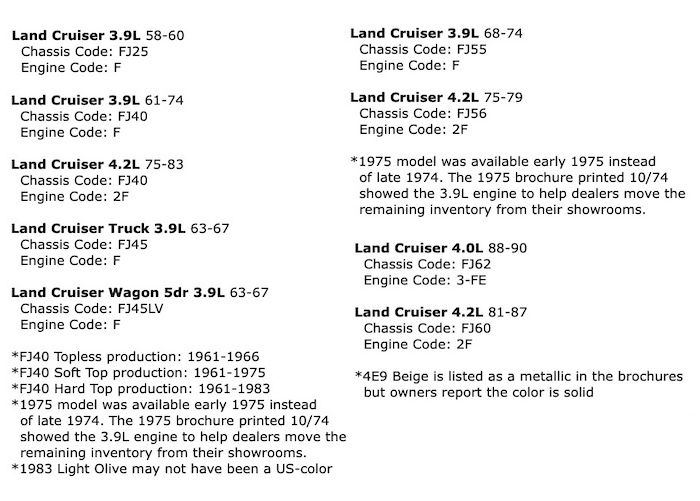 Toyota Land Cruiser paint Codes