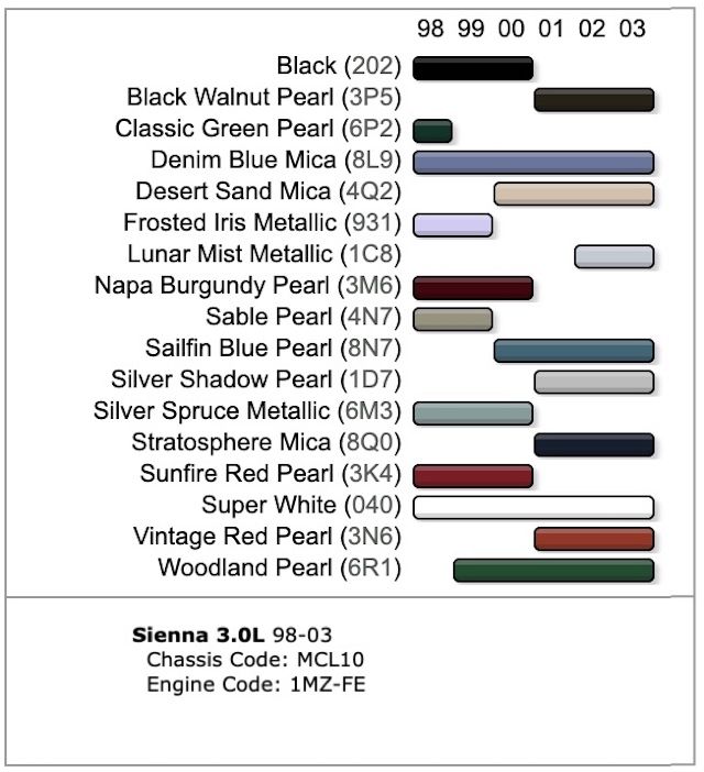 Toyota Sienna Paint Code Guide