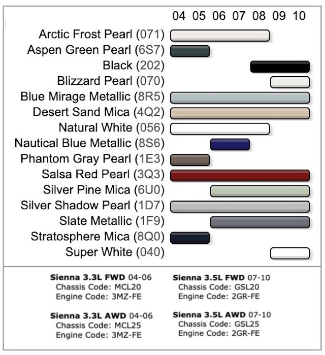 Toyota sienna paint codes