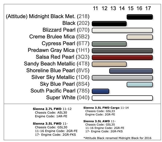 Toyota sienna paint codes