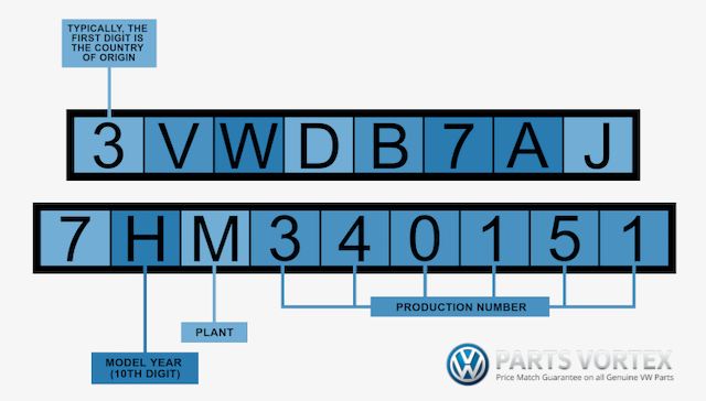 vw vin decoder