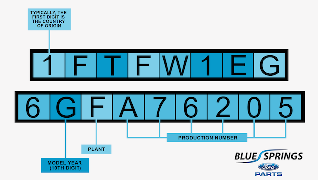 How To Decode A Ford Vin Blue Springs Ford Parts Blog